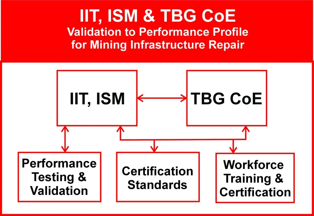 Center of Excellence Profile
