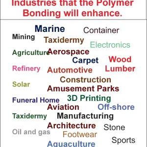 Industry Kits - Enhancing performance in various industries