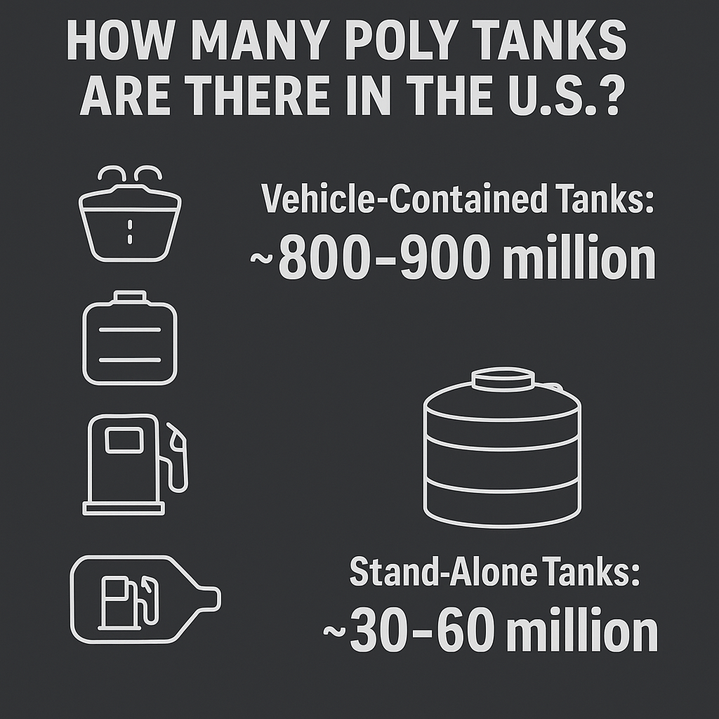How many poly tanks in the US.