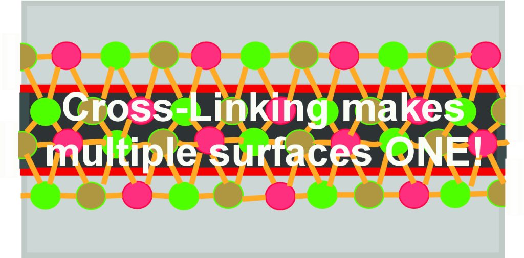 Cross-Linking - the best "bond" avaiable!