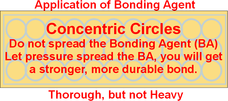 Pattern for applying the Bonding Agent